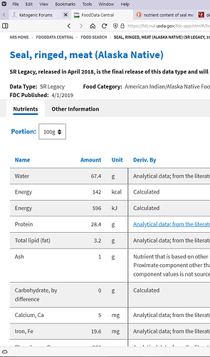 Seal%20meat-Food%20Data%20Central