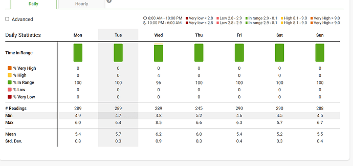 CGM2%20Daily%203-9