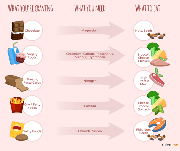 what-youre-craving-table-graphic-1