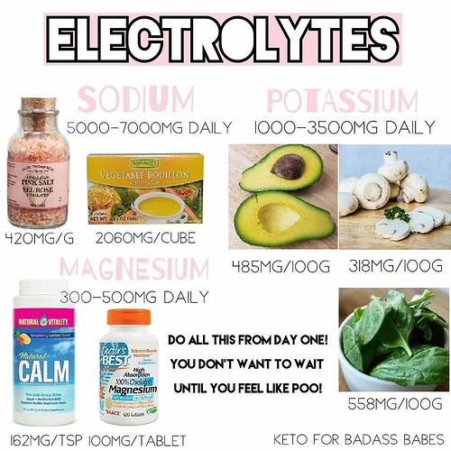 electrolytes