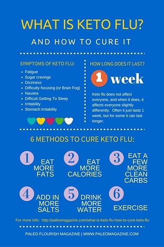 What-is-Keto-Flu-and-how-to-cure-keto-flu