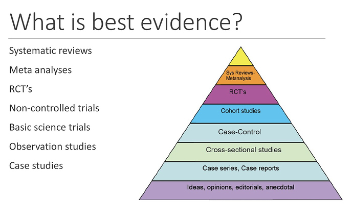 Types of evidence