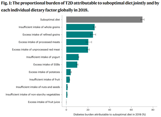 DiabetesBurdenIncidenttype2diabetesattributable