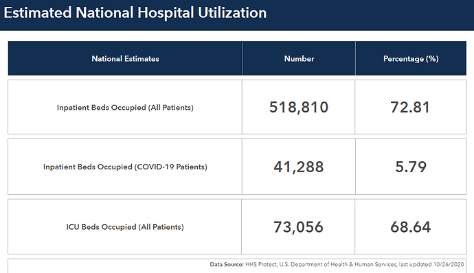 HospitalUtilization102620