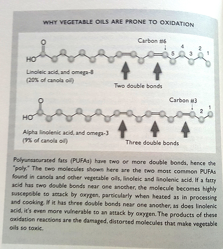 oxidation vegetable oils