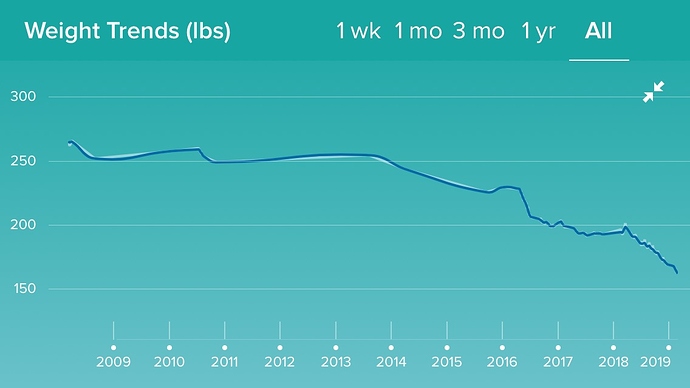 weightloss%20trajectory