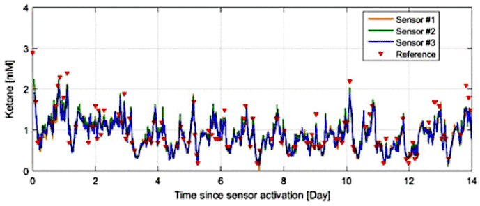 1177_19322968211008185-fig4