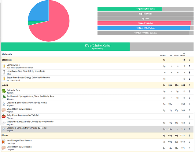 Standard%20Keto%20Day
