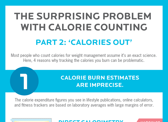 Trouble%20with%20CICO%20Infographic%202