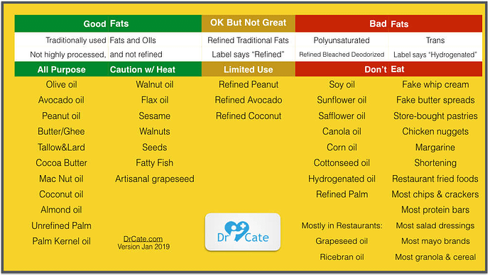DrCate_Fats%26Oils
