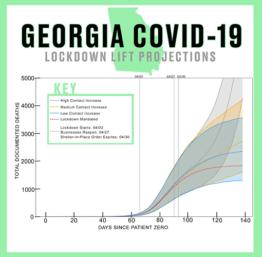 GACovid19predictions