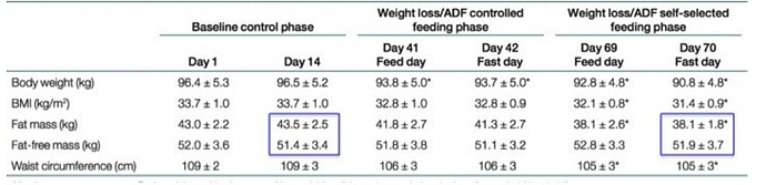 ADFproteinCatabolism