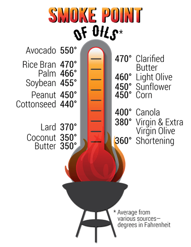 SmokePoint-infographic