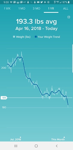 Screenshot_20190322-090023_Fitbit