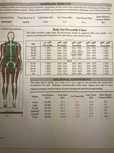 Dexa-1