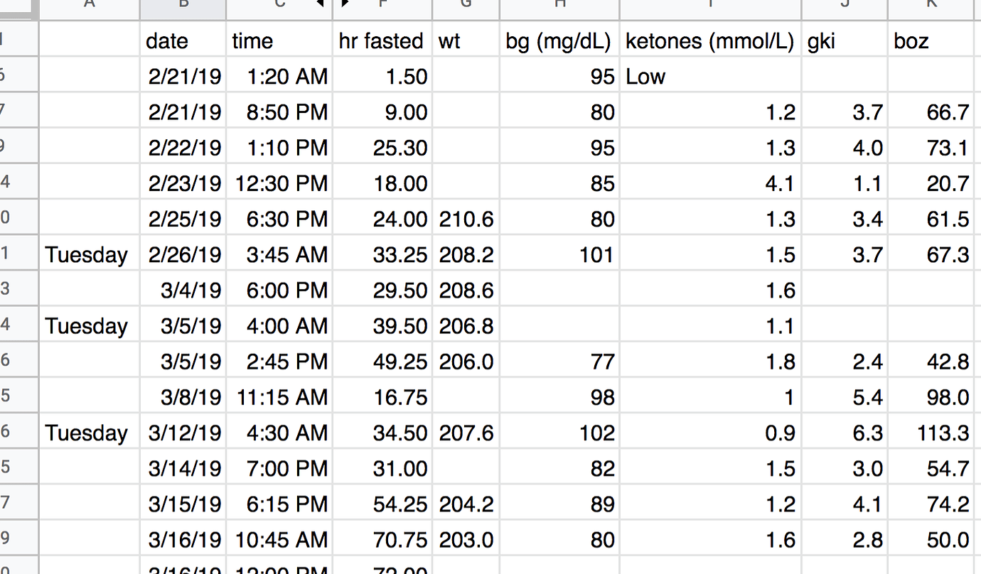 Fasting overnight low blood glucose - why no glucose-sparing? - Show me