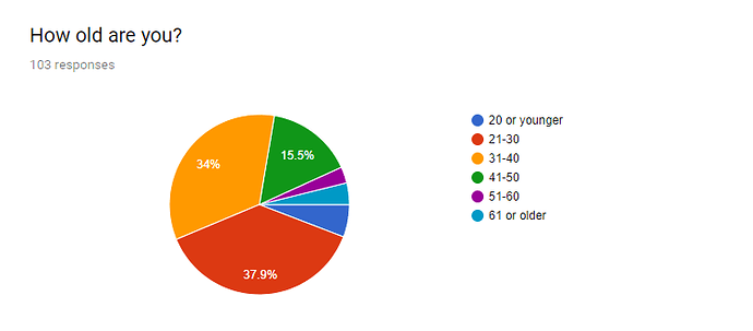 Fasting%20survey%20%20-%20Google%20Forms