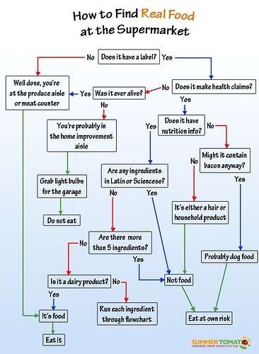 Real-Food-Flowchart-2