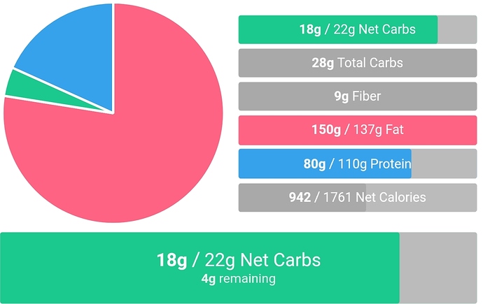 Screenshot_20180721-044403_Carb%20Manager