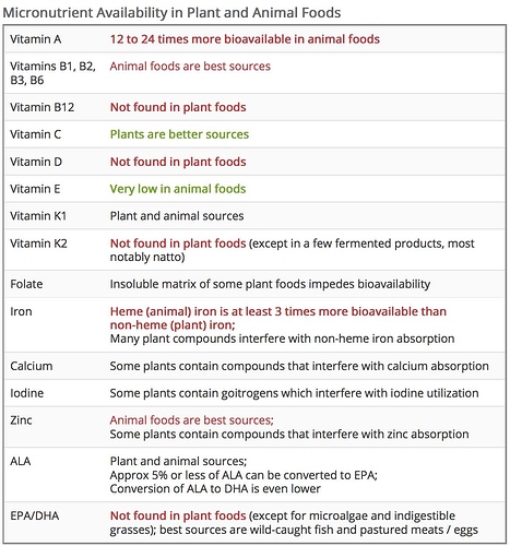 micronutrients-meats