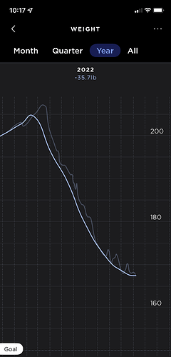 weighin2022