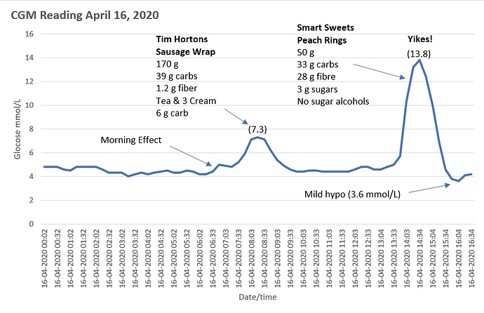 CGM%20April%2016%2C2020