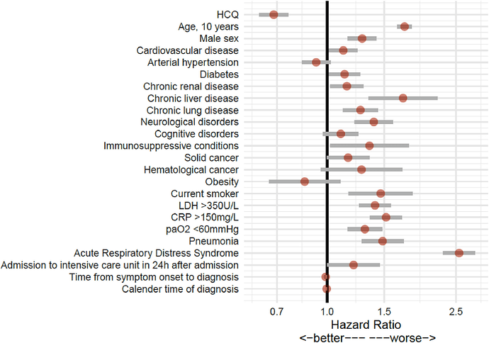 BelgianHydroxyStudyChart