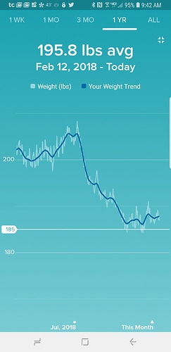 Screenshot_20190118-094213_Fitbit