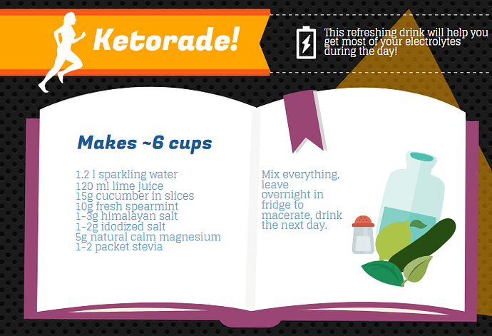 Ketorade