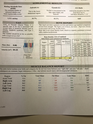Dexa-2