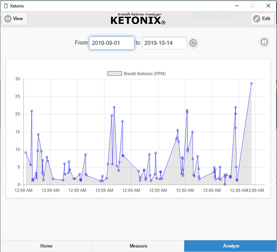 1-9to14-10%20Ketonix