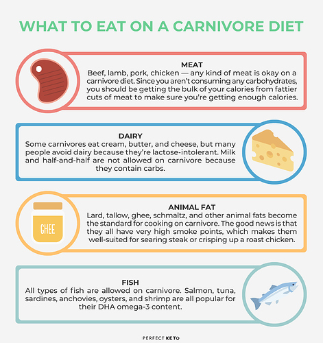 what-to-eat-on-carnivore