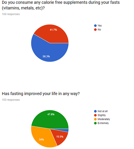 Fasting%20survey%20%20-%20Google%20Forms%20(9)