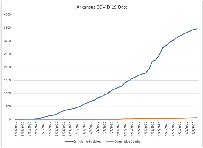 AR%20COVID%20Graph