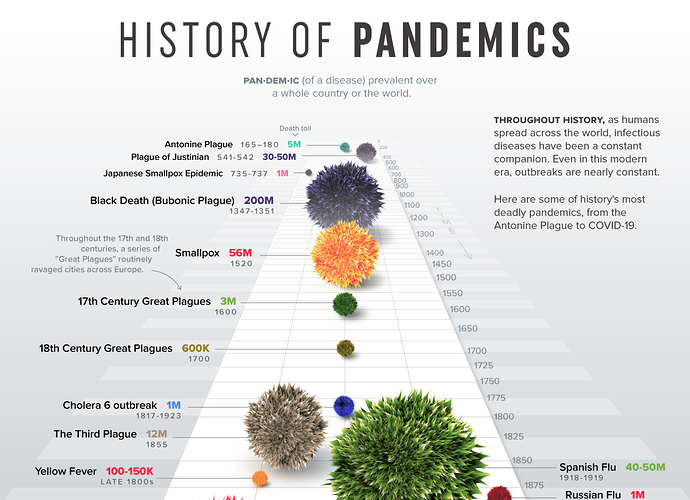 DeadliestPandemics-Infographic-17-26Mar2020