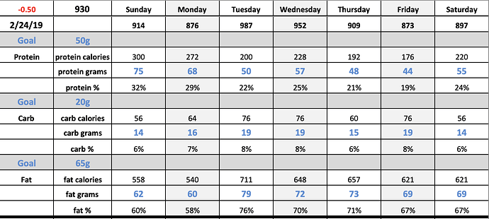 Keto%20%3A%20Week%206