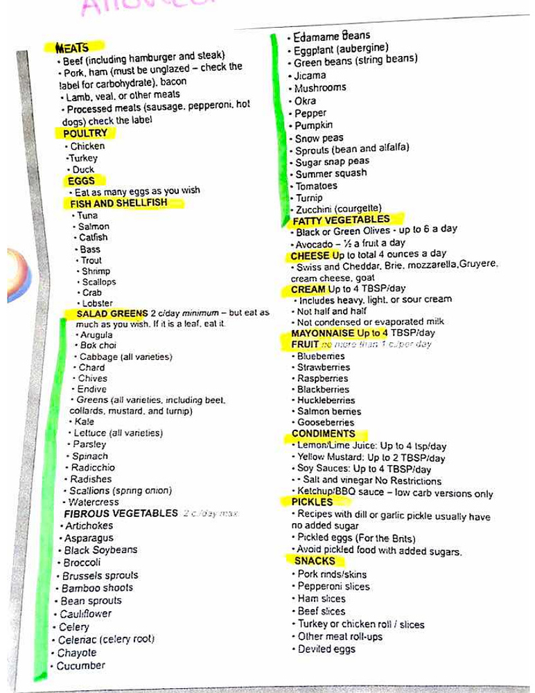 LCHF Keto Food List Allowed Foods Resources Ketogenic Forums