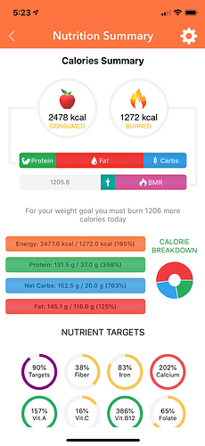 pre-keto