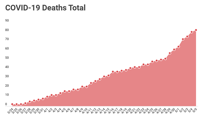 ARdeaths050520