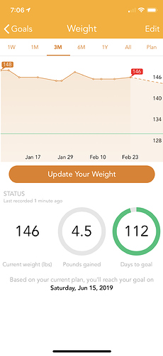 3%20month%20weight%20progress
