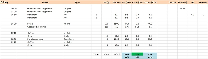 mememe%20sample%20days%20intake