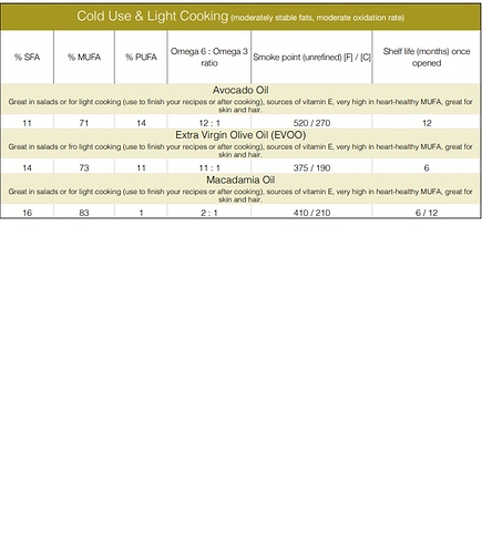 Cold%20Use%20Light%20Coocking%20Oils