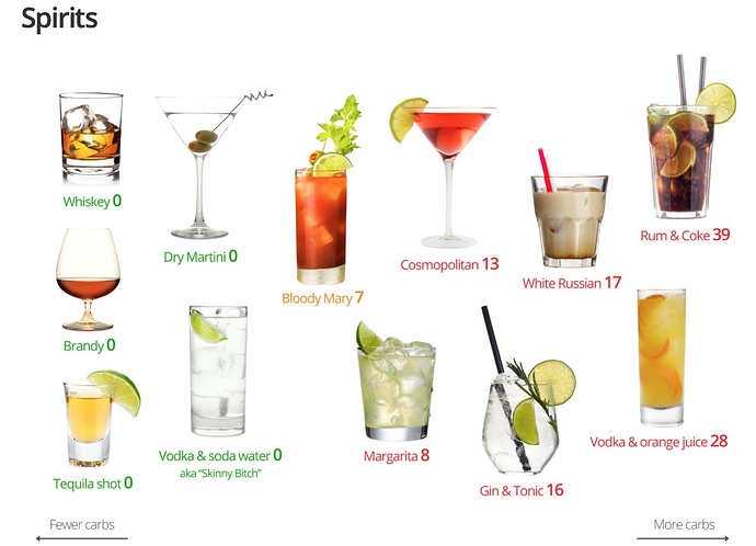 DD_alcohol