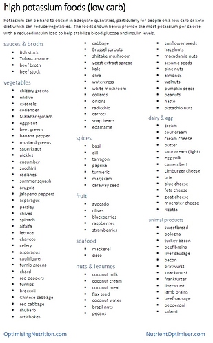 Low Potassium? - Show me the Science - Ketogenic Forums