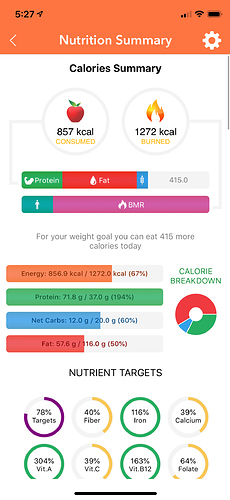 keto