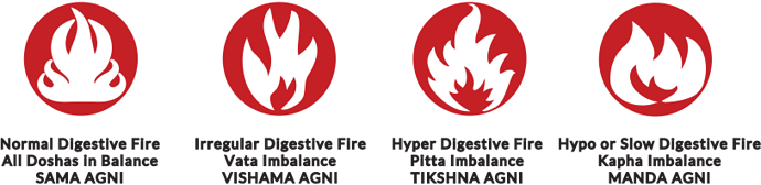 Types_fire