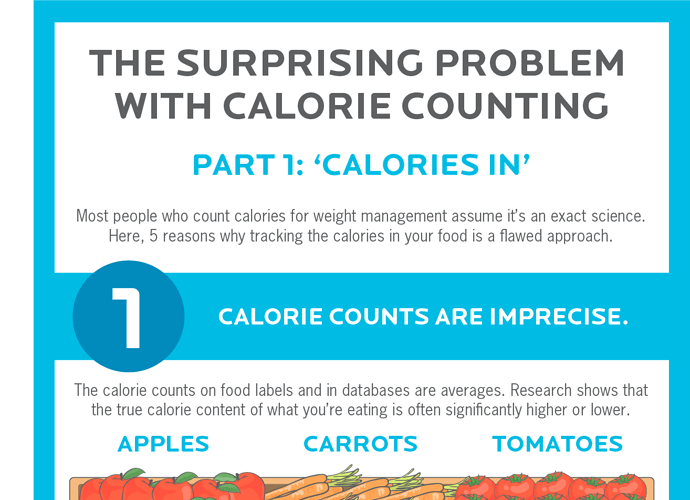 Trouble%20with%20CICO%20Infographic%201