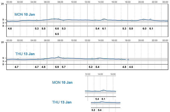 2022-01-13-compare