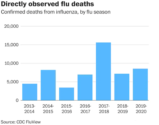 FluDeaths
