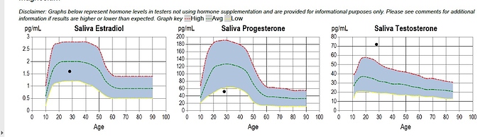 horomone test2